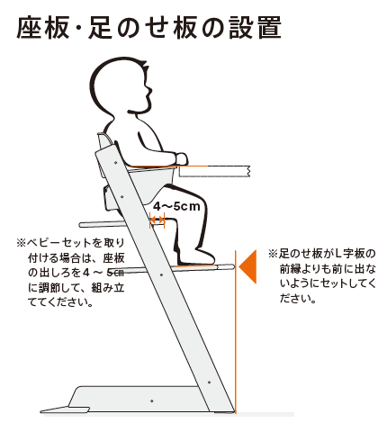 トリップ トラップ の調整方法。年齢別の座板と足のせ板の目安は