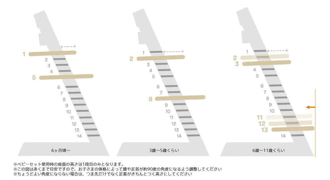 「トリップ トラップ」年齢ごとの座板と足のせ板の位置